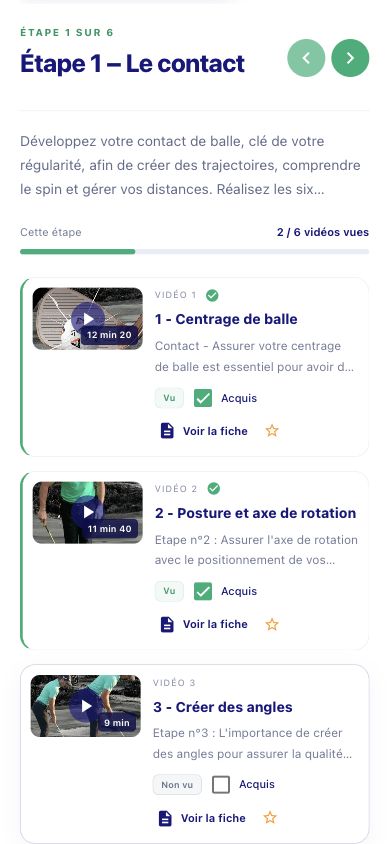 Les vidéos de la première étape de Perfect Wedging, avec les repères Vu et Acquis.