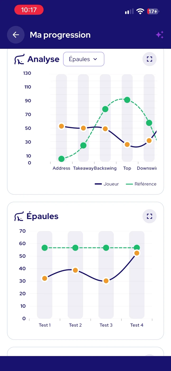 Courbes d’analyse et de progression des épaules dans InsideGolf, avec les tracés du joueur et de la référence.